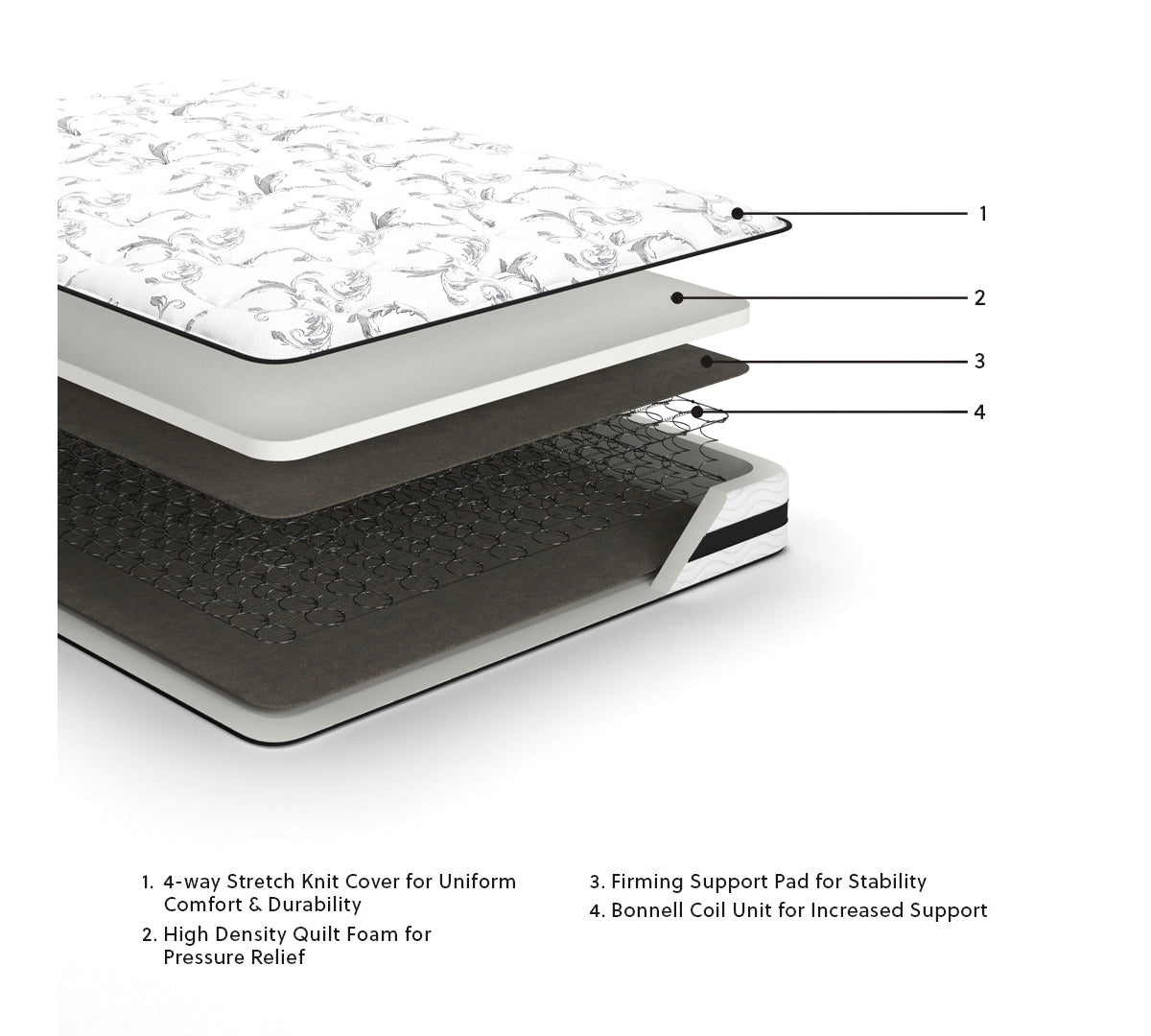 8 Inch Chime Innerspring Twin Mattress in a Box