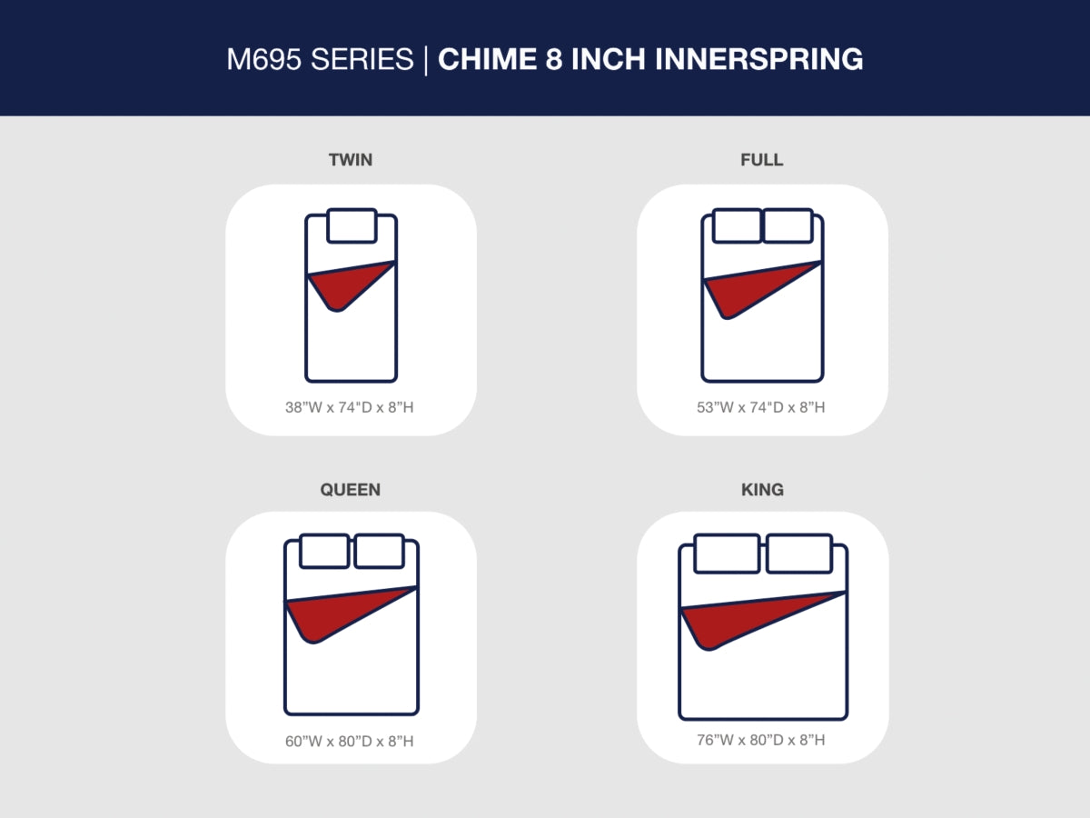 8 Inch Chime Innerspring King Mattress in a Box