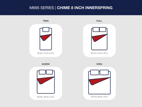 8 Inch Chime Innerspring Queen Mattress in a Box